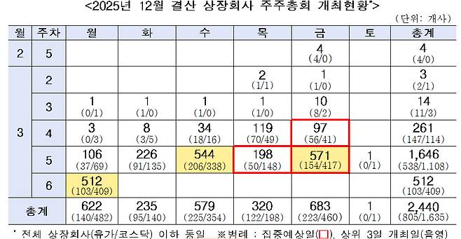 사진/한국상장회사협의회