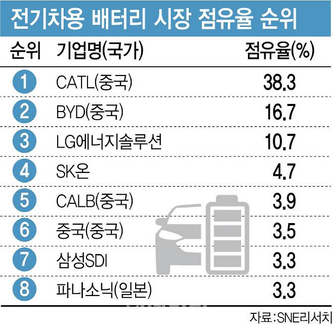 (그래픽=김정훈 기자)