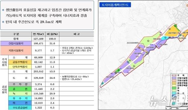 울산 남목 일반산업단지 토지이용계획(울산시의회 제공. 재판매 및 DB 금지)/뉴스1