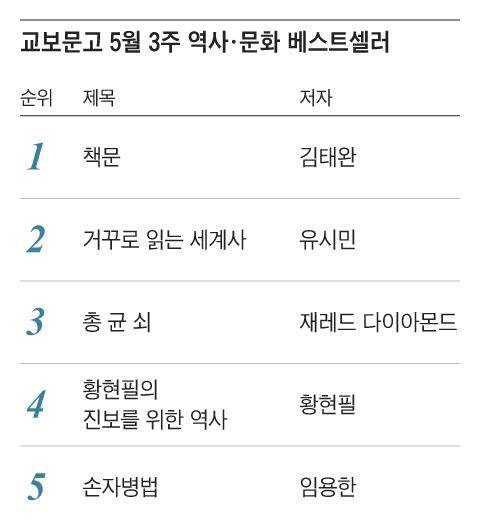 그래픽=조선디자인랩 권혜인