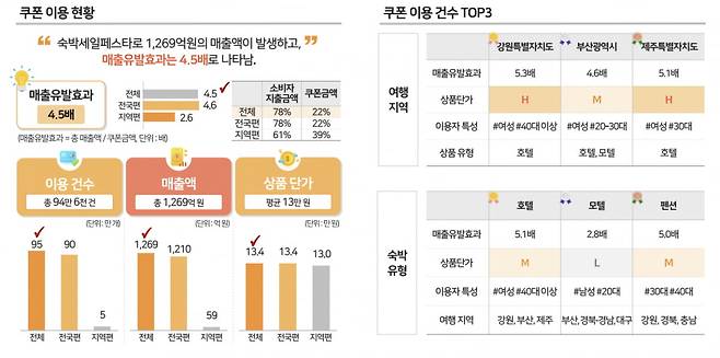 사진=한국관광공사