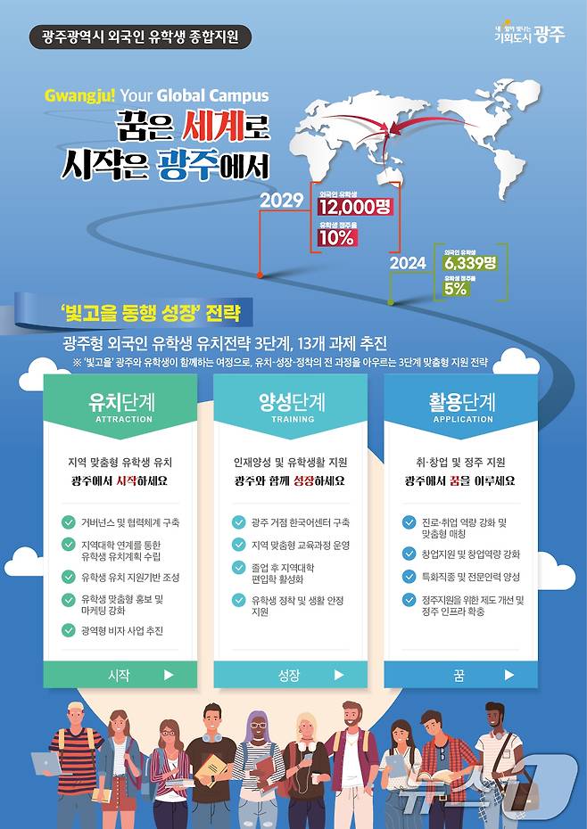 광주시 외국인 유학생 종합지원.(광주시 제공. 재판매 및 DB 금지)