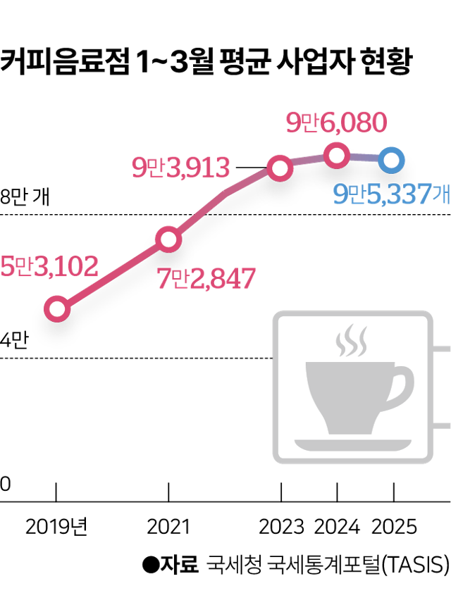 그래픽=이지원 기자
