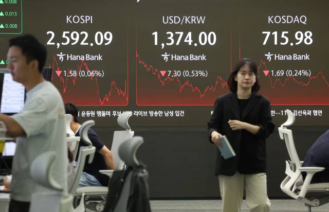 23일 서울 중구 하나은행 딜링룸 현황판에 코스피·코스닥 지수 종가가 표시돼있다. 연합뉴스