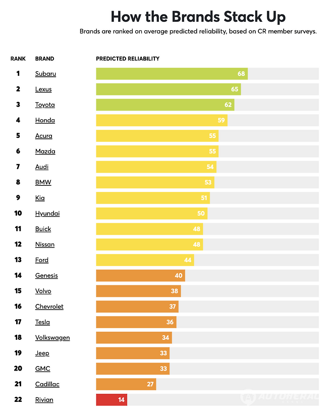 (컨슈머리포트)