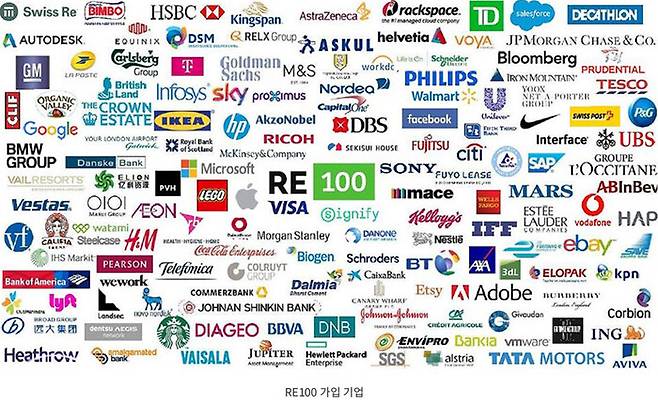 알이(RE)100 캠페인에 가입한 글로벌 기업들의 로고. 클라이밋그룹 누리집 갈무리