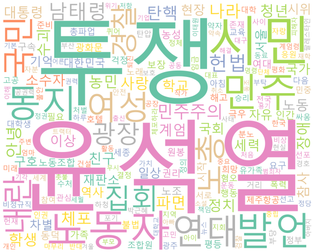 ▲지난 1~4월 시국선언 및 탄핵 촉구 집회 등 19개 집회의 시민 209명 발언문의 단어 사용 빈도수를 분석한 결과. 글씨가 클수록 빈도수가 높다. ⓒ프레시안(손가영)