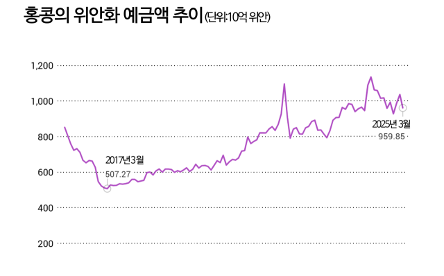 자료: 사우스차이나모닝포스트(SCMP)