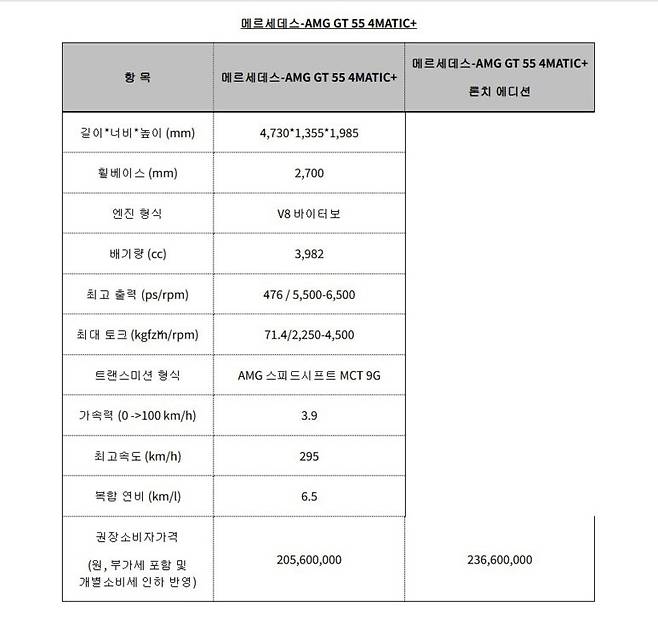 메르세데스-AMG GT 가격표' 사진=메르세데스 벤츠 코리아