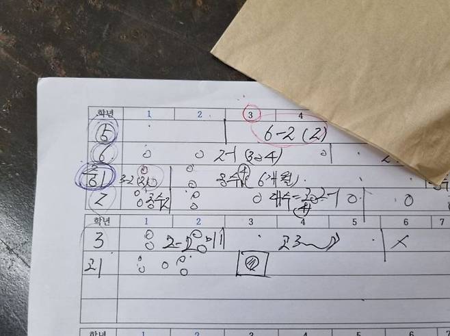 대치동·목동 등의 수학학원에서는 중학교를 졸업하기 전에 고등학교 수학 과정을 2회독 할 수 있도록 진도표를 짜놓고 있었다.