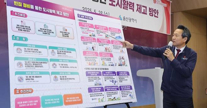 안승대 울산시 행정부시장이 28일 울산시청 프레스센터에서 '빈집 정비를 통한 도시활력 제고 방안'에 대한 언론 브리핑을 하고 있다. 울산시 제공