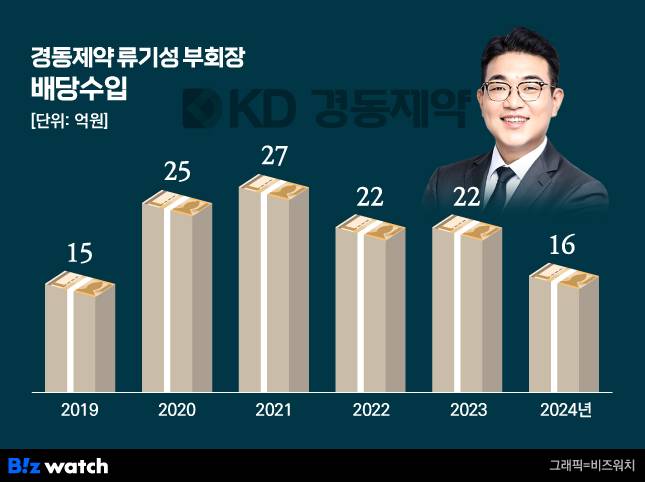 경동제약 류기성 부회장 배당수입