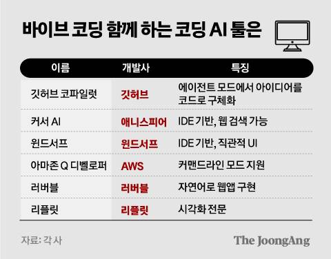 김지윤 기자