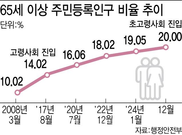 (그래픽=이미나 기자)