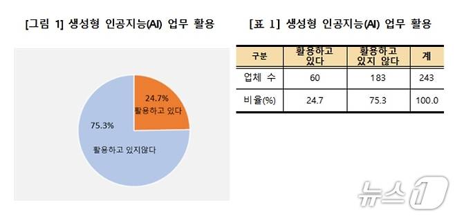 대구상의 제공.(재판매 및 DB 금지)