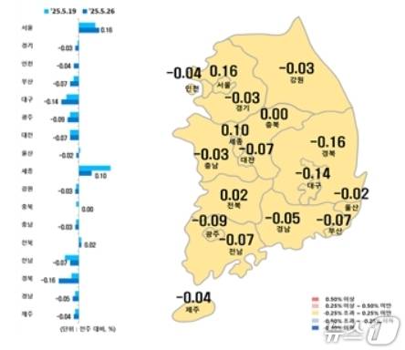 시·도별 5월 넷째주 아파트 매매가격지수 변동률(한국부동산원 제공, 재판매 및 DB 금지)