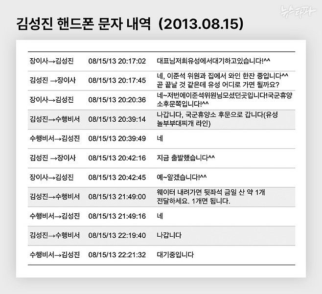 2013년 당시 김성진 대표가 사용하던 휴대전화(아이폰6)를 디지털포렌식해서 복구한 문자메시지 내역