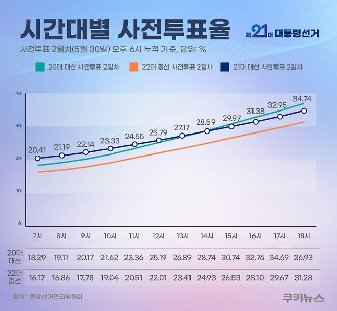 그래픽=윤기만 디자이너
