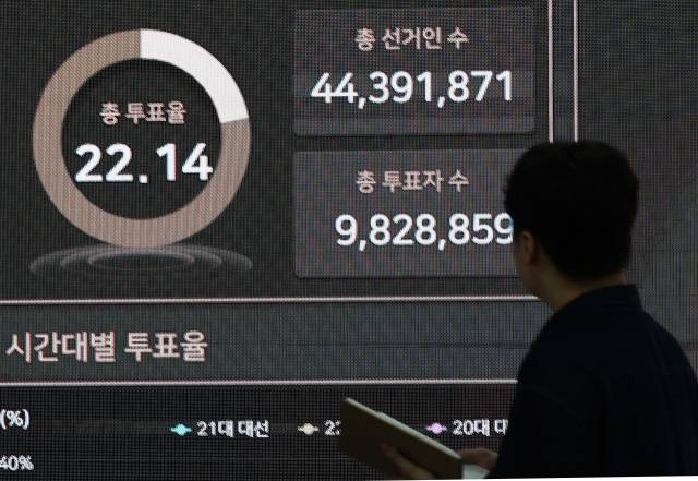 제21대 대통령선거 사전투표 둘째 날인 30일 오전 경기도 과천 중앙선거관리위원회 선거종합상황실 대형 전광판에 동시간대 투표율을 비롯한 사전투표율 현황이 표시되고 있다. 뉴스1