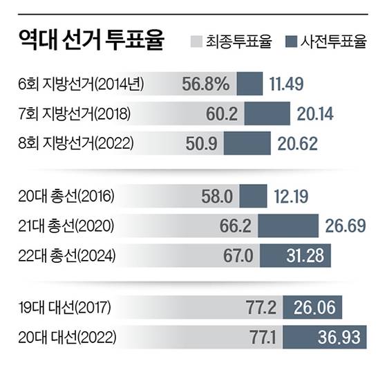 그래픽=남미가 기자