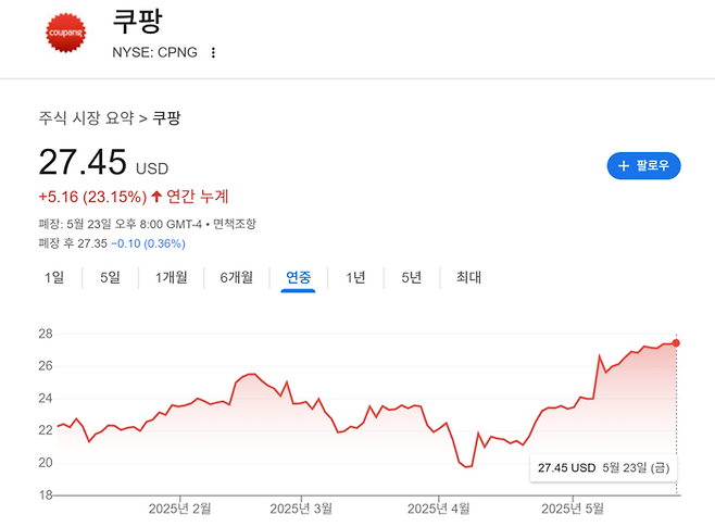 쿠팡 주가 흐름.