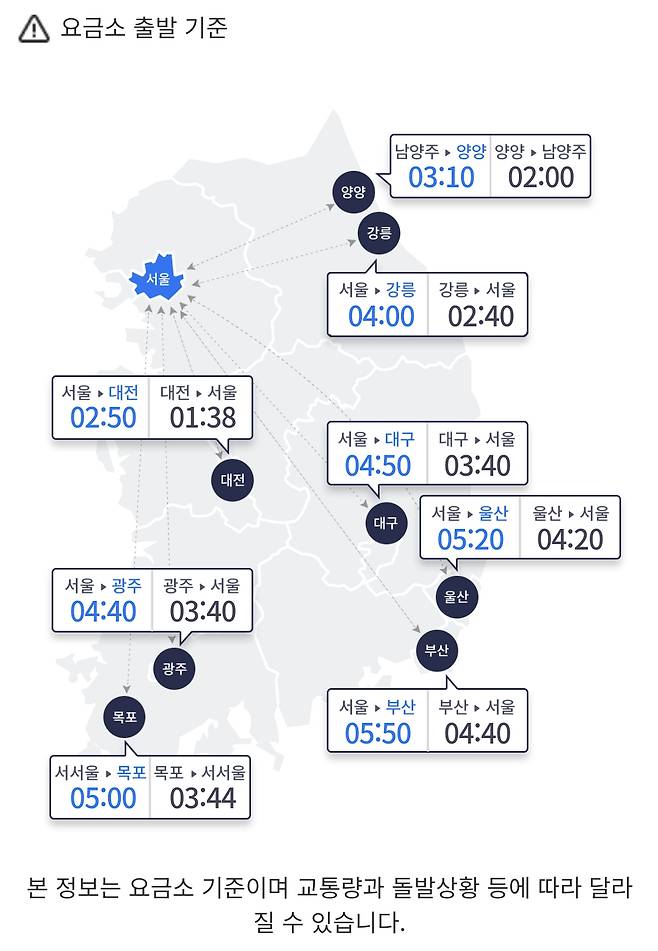 한국도로교통공사 홈페이지 갈무리