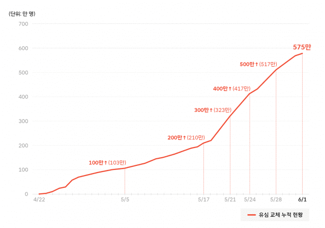 자료_SK텔레콤 뉴스룸