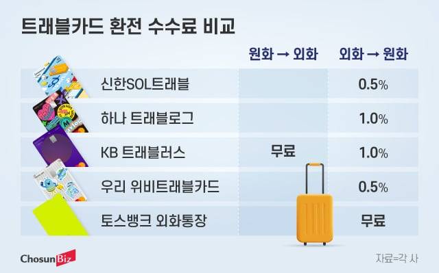 그래픽=정서희