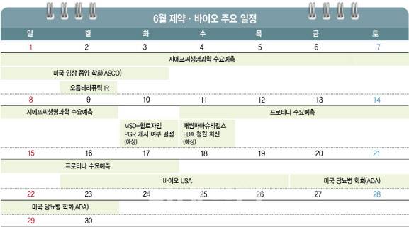 6월 제약·바이오 주요 일정. (그래픽=이데일리 김정훈 기자)