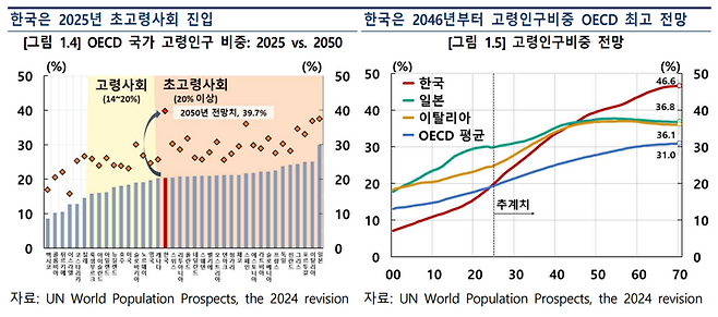 한국은행 제공.