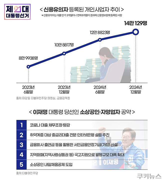 그래픽=한지영 디자이너