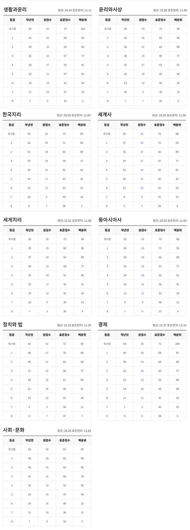 출처:ebsi