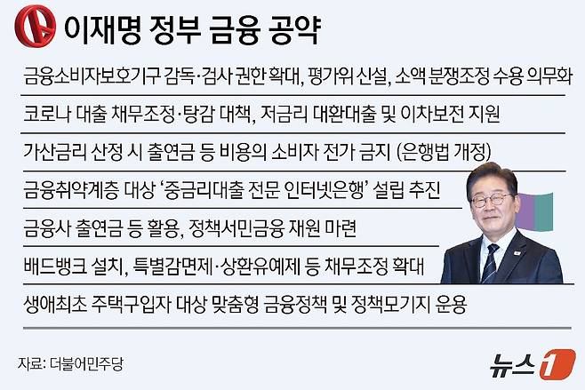 ⓒ News1 윤주희 디자이너