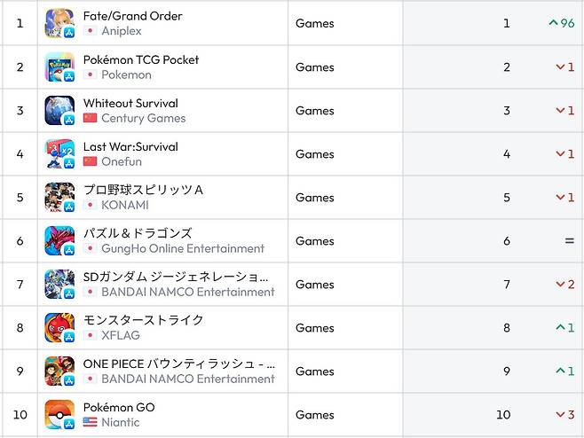 일본 앱스토어 순위(자료 출처-data.ai)