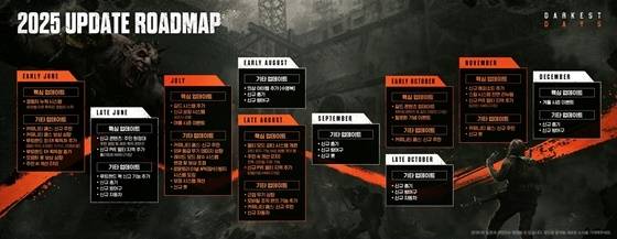 ‘다키스트 데이즈’ 로드맵