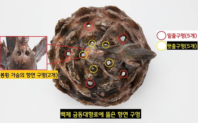 백제금동대향로의 향연 구멍이 삐뚤빼뚤하게 뚫려 있다. 국립부여박물관 제공