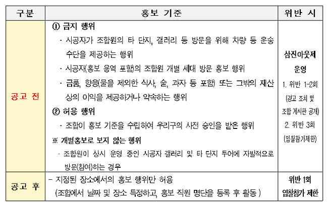 강남구 재건축 수주 홍보 기준 마련