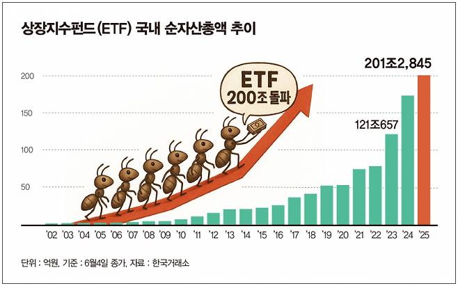 그래픽=김은옥 기자