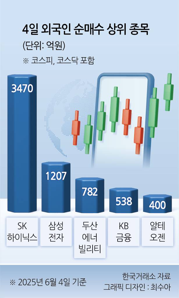 외국인 순매수