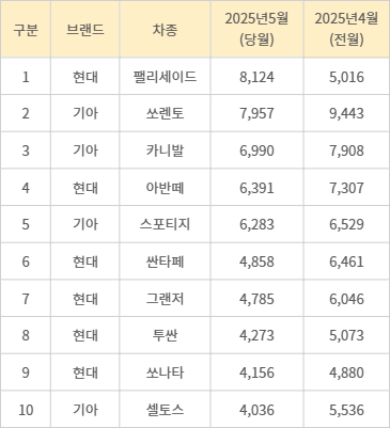 출처=카이즈유 데이터연구소