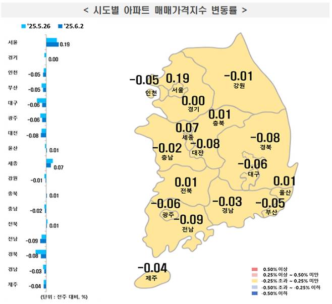 한국부동산원 제공