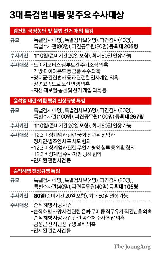 그래픽=김경진 기자