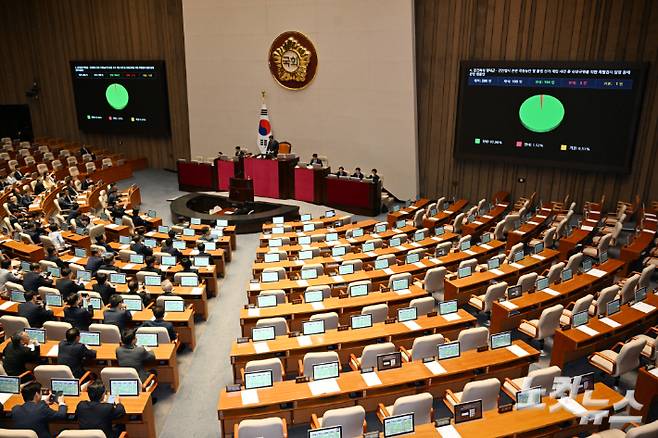 지난 5일 서울 여의도 국회에서 열린 제426회국회(임시회) 제1차 본회의에서 김건희와 명태균-건진법사 관련 국정농단 및 불법 선거 개입 사건 등 진상규명을 위한 특별검사 임명 등에 관한 법률안이 재석 198인, 찬선 194인, 반대 3인, 기권 1인으로 가결되는 모습. 윤창원 기자
