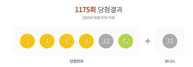 동행복권 홈페이지 갈무리