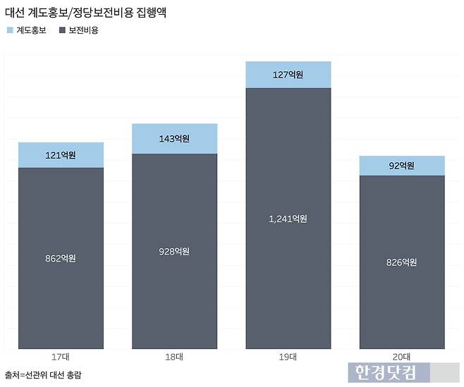 그래프=신현보 기자