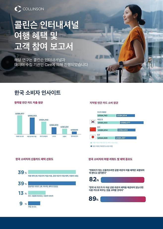 사진= 콜린슨 인터내셔널