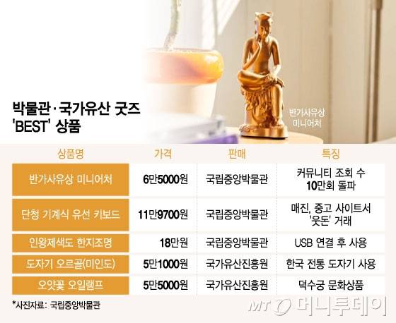 /그래픽 = 윤선정 디자인기자