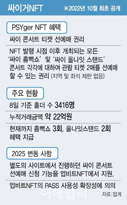 (그래픽=이데일리 김일환 기자)