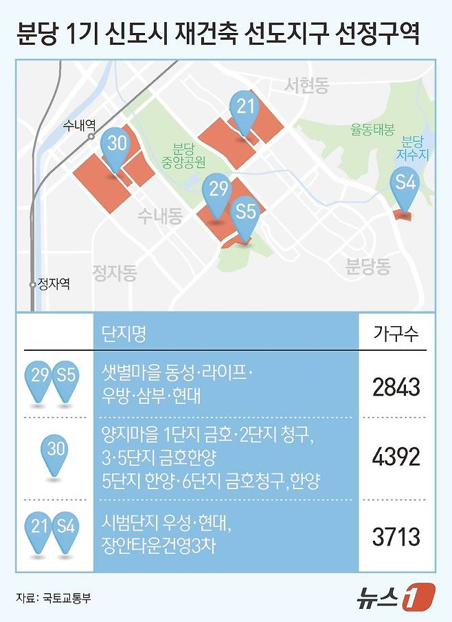 ⓒ News1 김초희 디자이너
