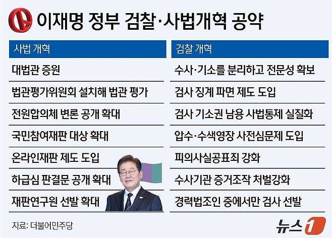 ⓒ News1 윤주희 디자이너